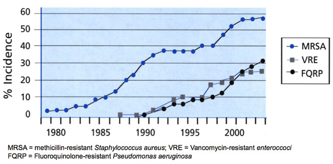 Incidence.jpg