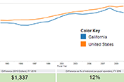 CaliforniaEduSpending_Thumbnail4.png
