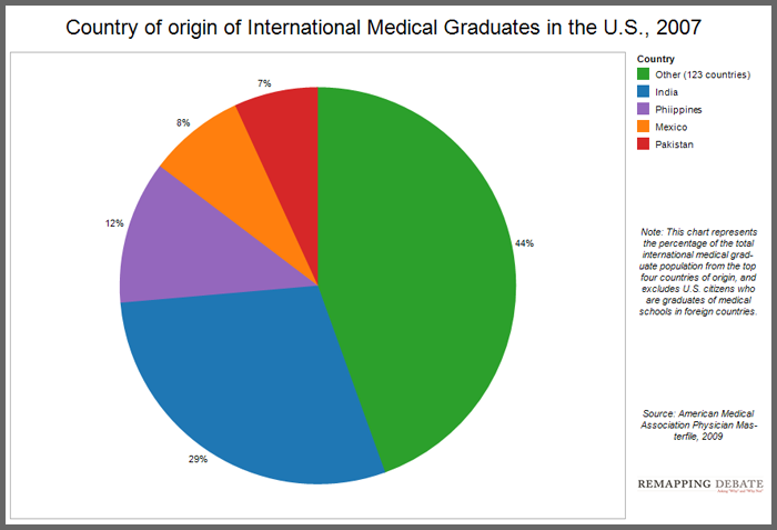 IMG Chart.png