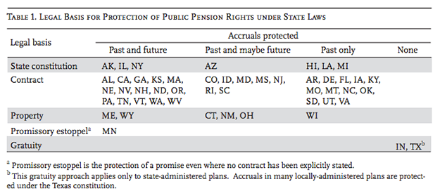 PensionsStateLawChart625.png