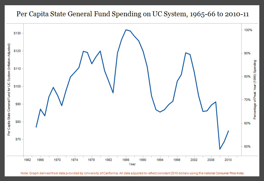 Per Capita State.jpg