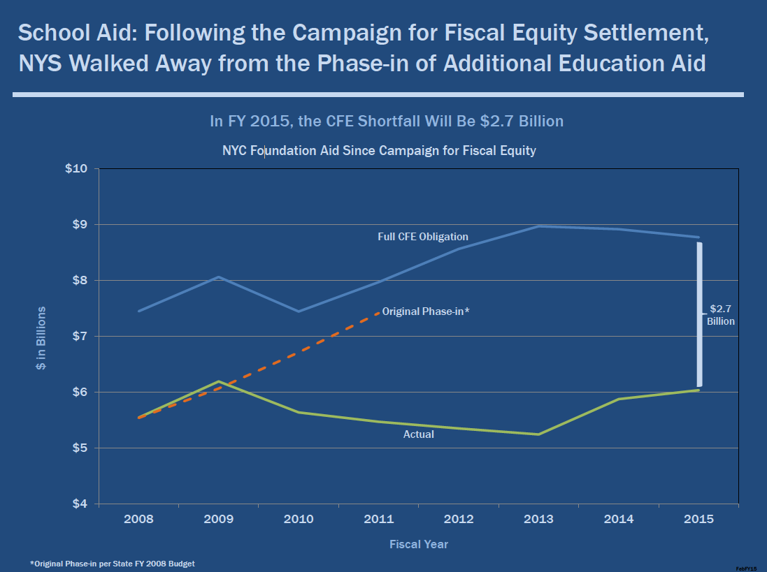 Do Cuomo tax cut and pre-K plans depend on violating state's education funding obligations?